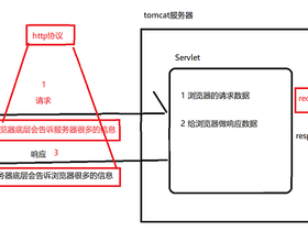 http协议和request请求对象